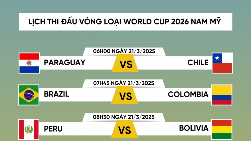 Lịch thi đấu và trực tiếp vòng loại World Cup 2026 khu vực Nam Mỹ mới nhất